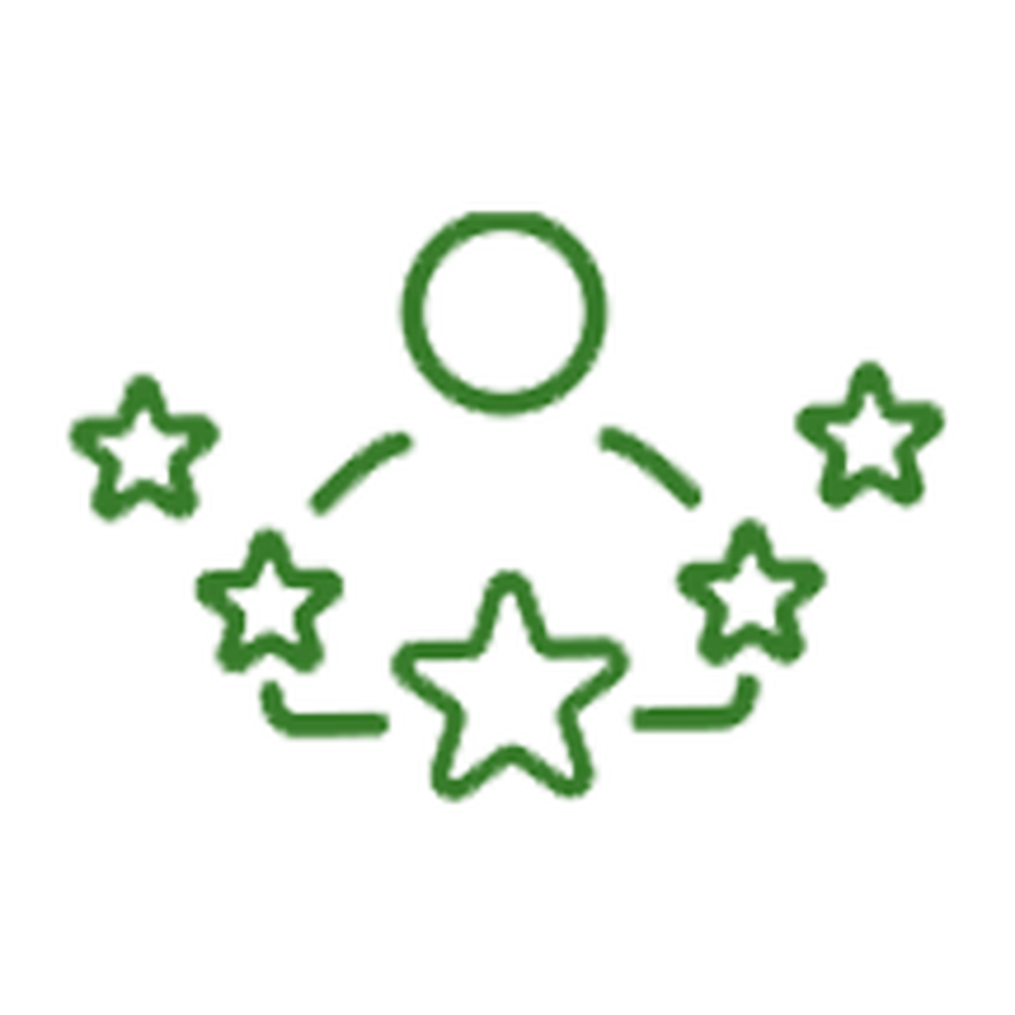 Access to All AKRS Benefits & Perks